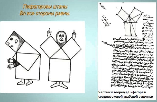 Пифагоровы штаны