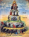 Иерархия