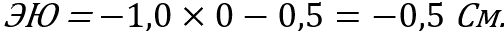 Эффект юмора