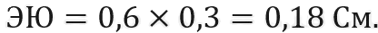 Эффект юмора