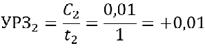 Эффект юмора