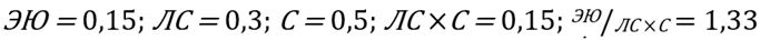 Эффект юмора